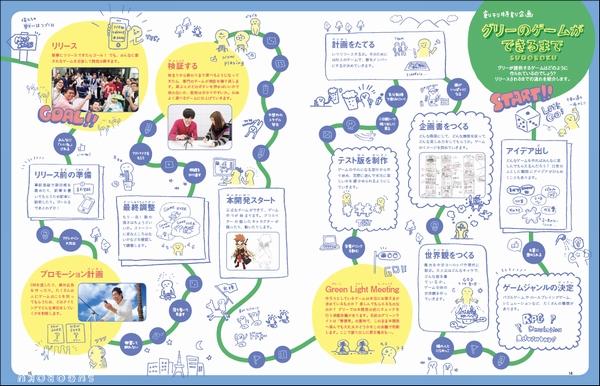 グリーの社員・家族向け社内報が第14回社内報コンペ各部門で上位入賞